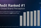 Medit được công nhận là thương hiệu dẫn đầu trong nghiên cứu nhận thức thương hiệu toàn cầu do một cơ quan nghiên cứu độc lập thực hiện