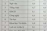 Khoe bảng điểm của con, một phụ huynh Hà Nội nhận cả nghìn lượt like: Chị đã định nghĩa lại thế nào là "tự hào" đúng cách!