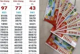 Chiều 25-5, lộ diện người trúng độc đắc 16 tỉ đồng xổ số miền Nam