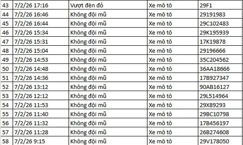 442 chủ xe máy có biển số sau nhanh chóng nộp phạt nguội theo Nghị định 168