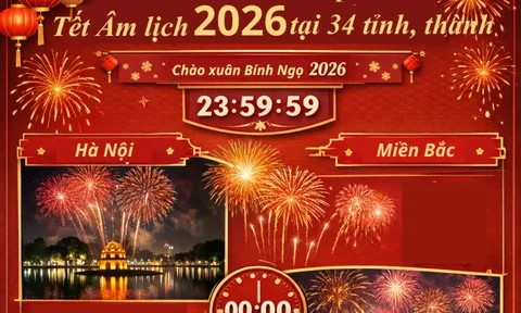 Danh sách các điểm bắn pháo hoa Tết Nguyên đán Bính Ngọ tại 34 tỉnh thành trên cả nước: Check ngay để lên lịch đi xem