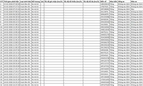 Loạt chủ xe có biển số sau vi phạm ở Hà Nội trong ngày cận Tết nhanh chóng nộp phạt nguội theo Nghị định 168
