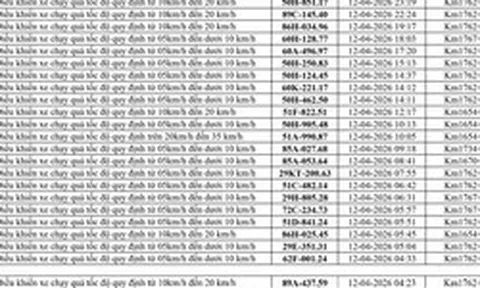 247 chủ xe chạy quá tốc độ có biển số sau nhanh chóng nộp phạt nguội theo Nghị định 168