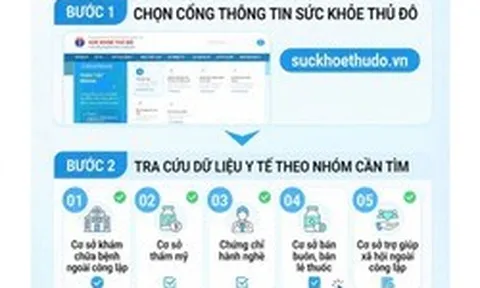 Cách tra cứu phòng khám, nhà thuốc, cơ sở thẩm mỹ được cấp phép tại Hà Nội