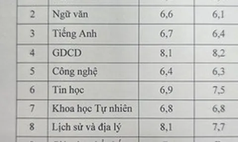 Khoe bảng điểm của con, một phụ huynh Hà Nội nhận cả nghìn lượt like: Chị đã định nghĩa lại thế nào là "tự hào" đúng cách!