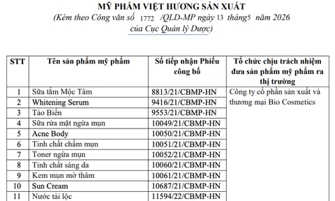 Thu hồi 511 sản phẩm mỹ phẩm do Công ty Việt Hương sản xuất