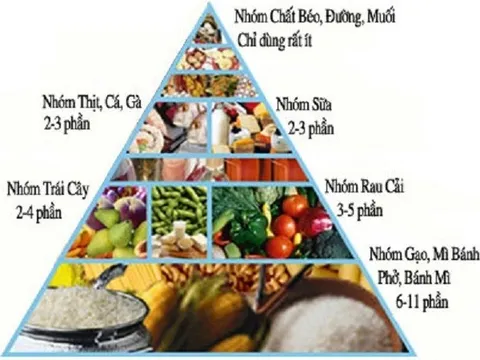 Ăn Tết thế nào để bảo vệ thận?