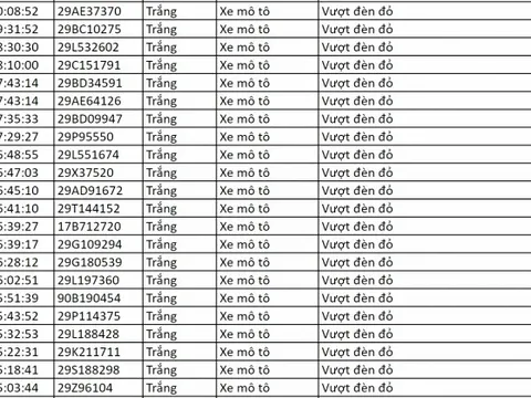 Loạt chủ xe có biển số sau vi phạm trong ngày Mùng 1 Tết nhanh chóng nộp phạt nguội theo Nghị định 168