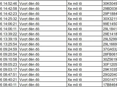 Gần 100 chủ xe có biển số sau vi phạm trong ngày cuối kỳ nghỉ Tết nhanh chóng nộp phạt nguội theo Nghị định 168