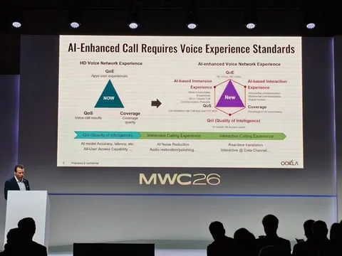 [MWC 2026] Chuẩn bị cho kỷ nguyên AI Calling: Tầm nhìn của Ookla về các tiêu chuẩn chất lượng thoại được cập nhật