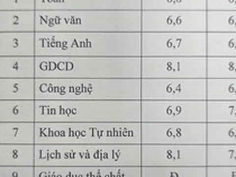 Khoe bảng điểm của con, một phụ huynh Hà Nội nhận cả nghìn lượt like: Chị đã định nghĩa lại thế nào là "tự hào" đúng cách!