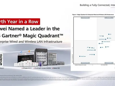 Huawei được vinh danh là Leader trong Gartner® Magic Quadrant™ 2026 dành cho hạ tầng LAN doanh nghiệp có dây và không dây năm thứ tư liên tiếp