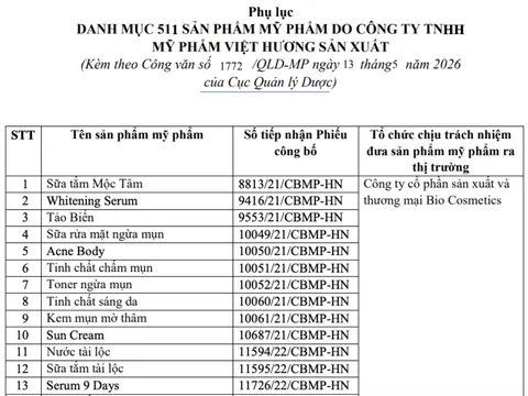 Thu hồi 511 sản phẩm mỹ phẩm do Công ty Việt Hương sản xuất